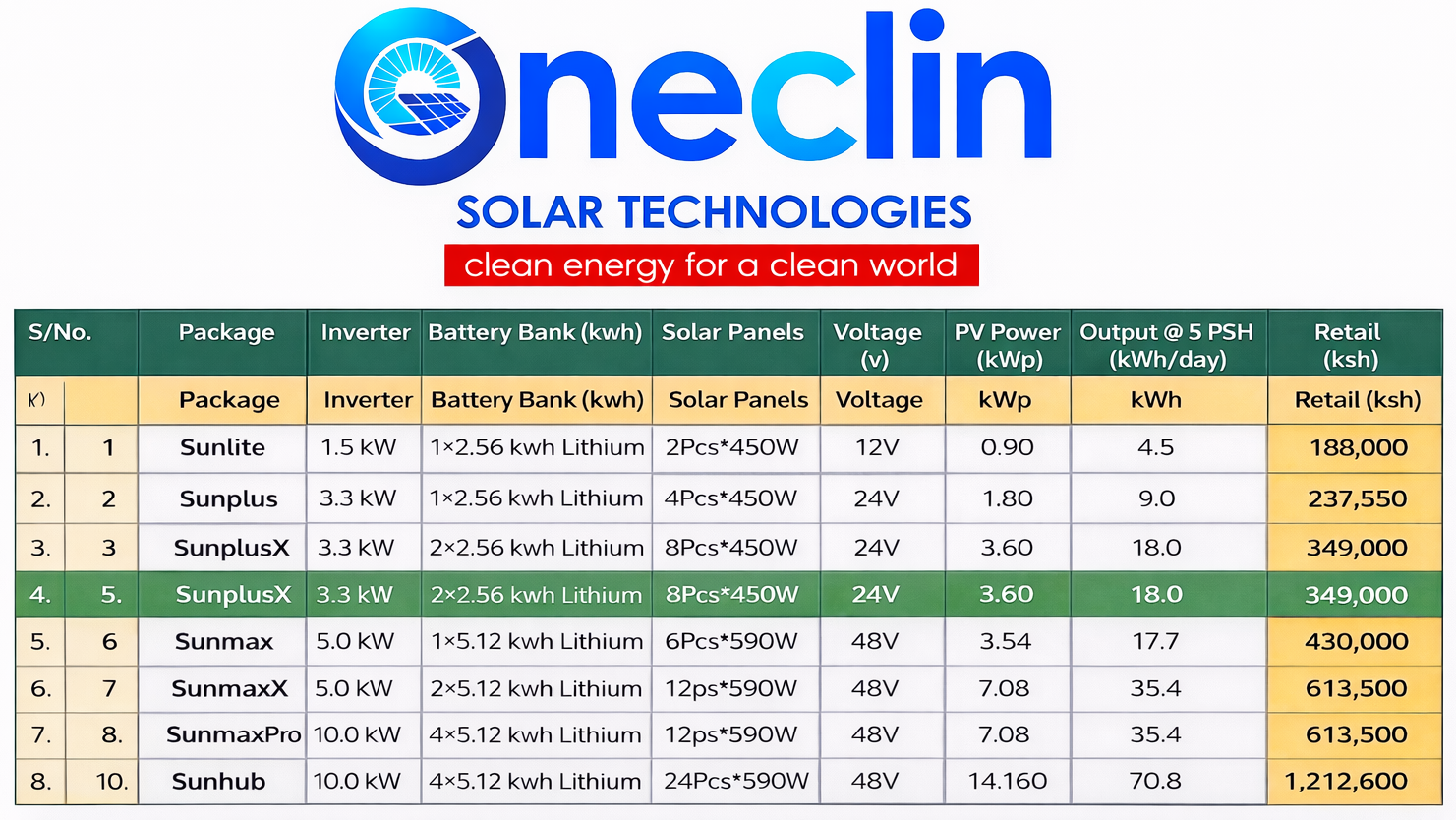 Solar Power as Applies to Kenya